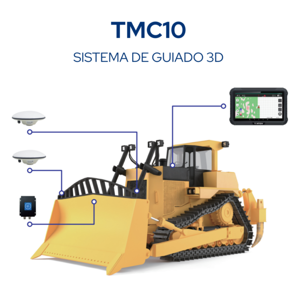 TMC10 - Sistema de Guiado 3D